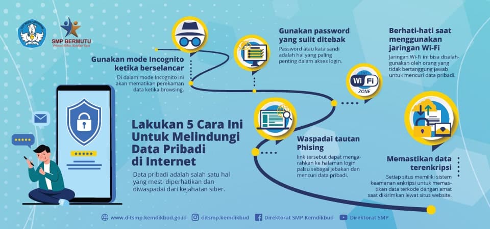 Pentingnya Menjaga Keamanan Data di Era Digital