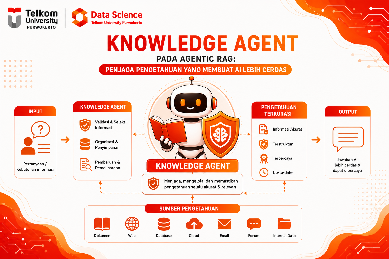 Knowledge Agent Features Knowledge Agent pada Agentic RAG: Penjaga Pengetahuan yang Membuat AI ...